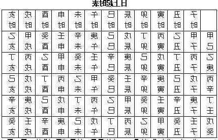 日上起時表