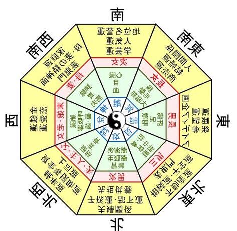 風水的