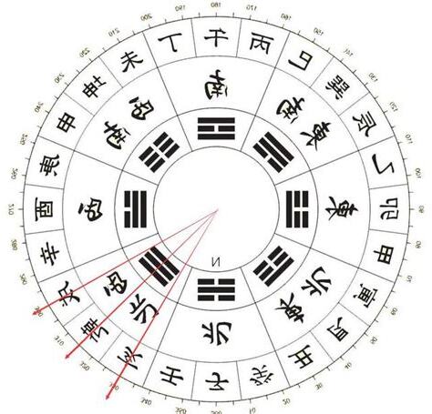 24山方位