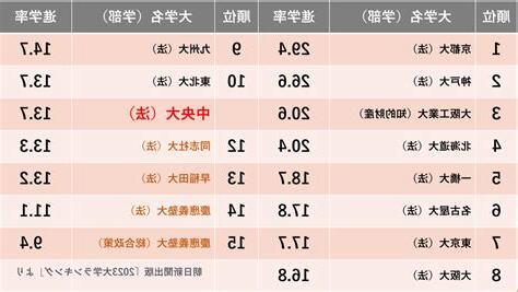 生男女機率