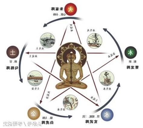 五行陣法