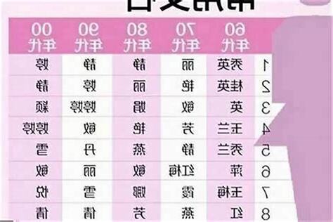 小名綽號