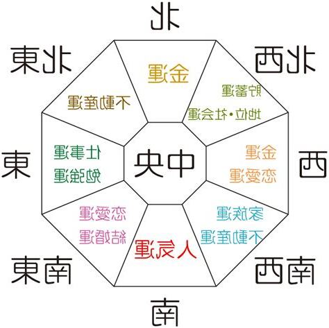 基本風水