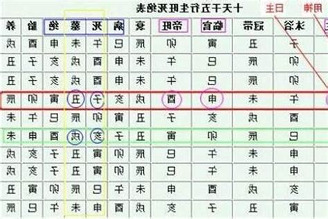 八字过弱