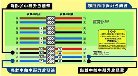 三腳電線顏色
