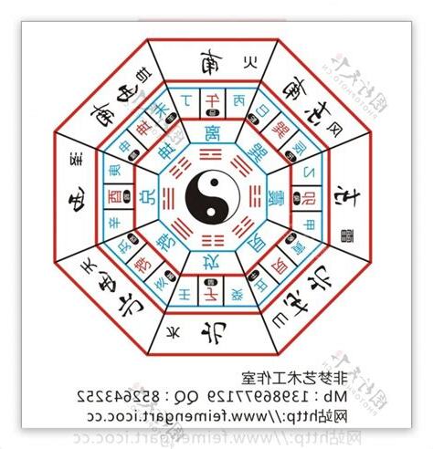后天八卦图