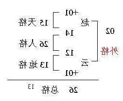 姓名總格計算
