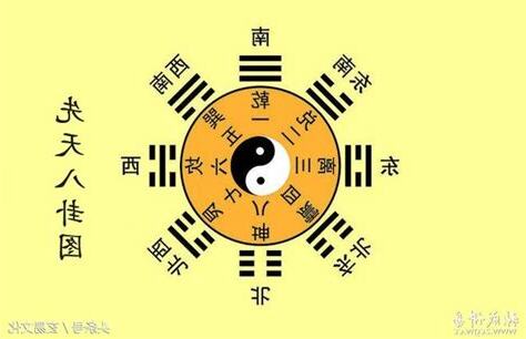 乾兑離震巽坎艮坤