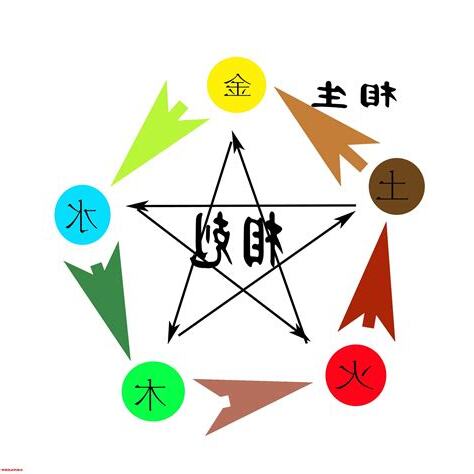 五行香客