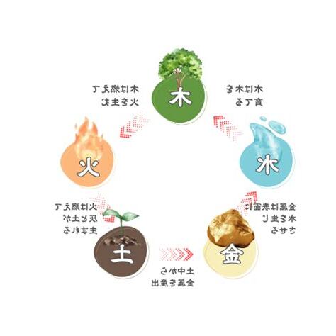 五行金水
