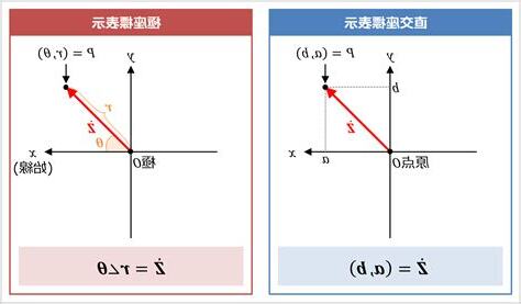 極差