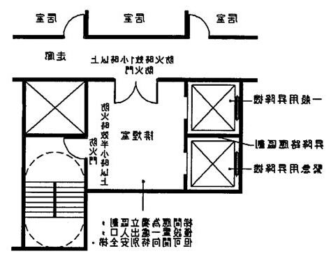 排煙室開門方向