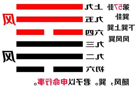 巽卦意思