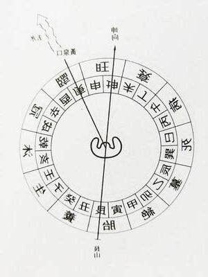 四陰