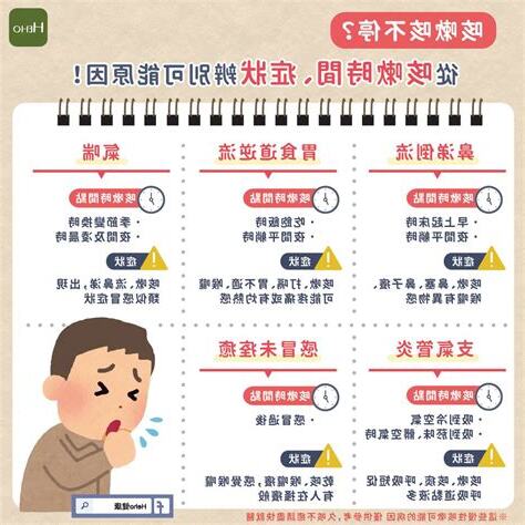 咳嗽時間