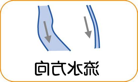 流水方向