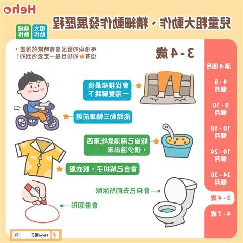 發展歷程