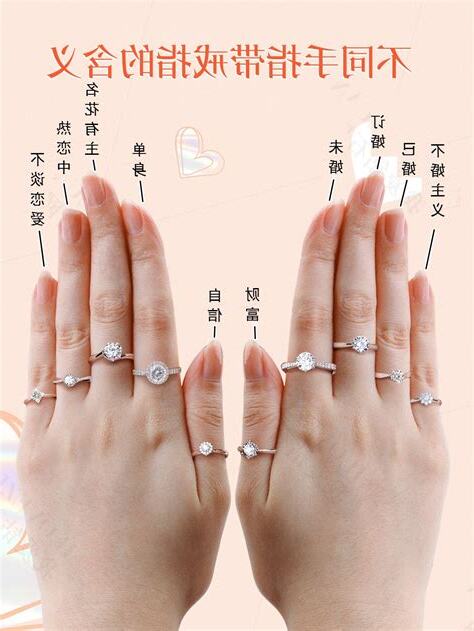 女戴法戒指位置