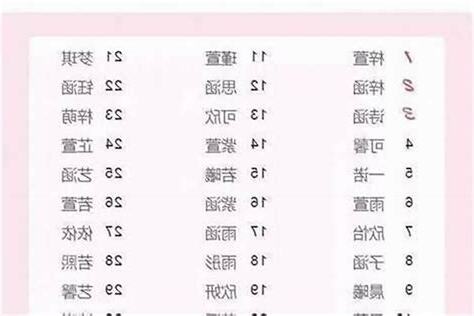 缺火女仔名