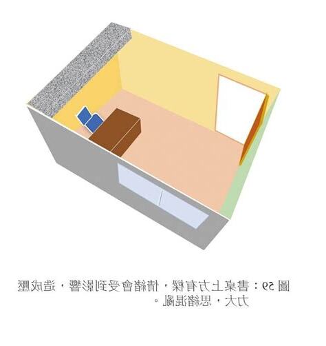書桌靠廁所牆化解