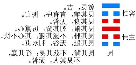艮卦代表