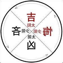 吉凶悔吝