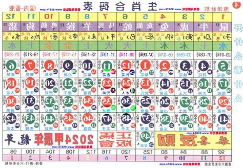 2024年属性
