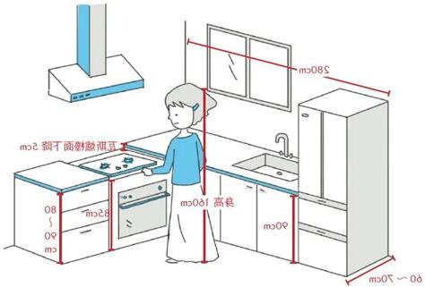 廚具高度尺寸