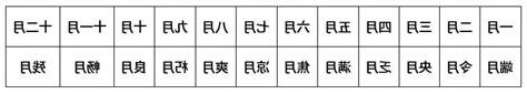 古代月份名稱