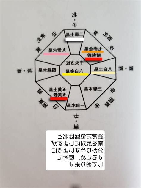 九星方位