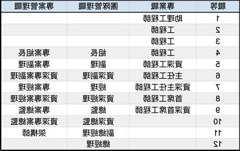 主管階級