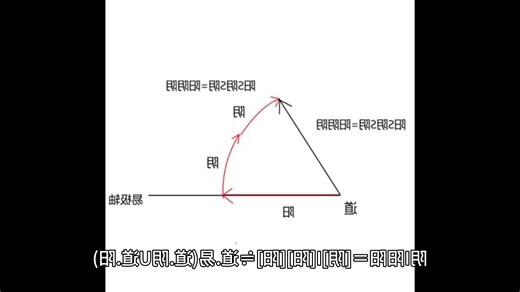易理