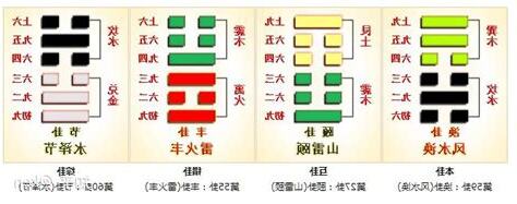 上坎下巽