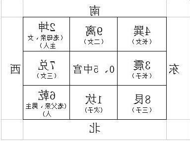 西南缺角對什麼生肖不利