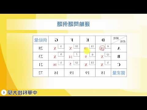 西北角法