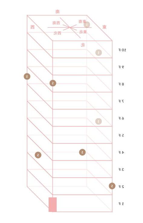 書房財位