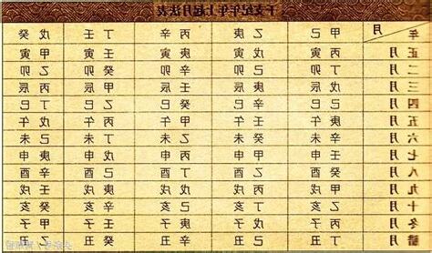 農民曆生辰八字