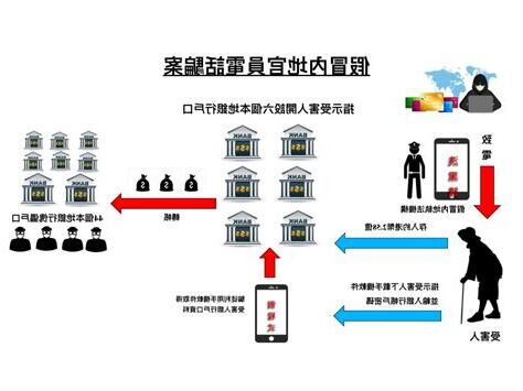以欺騙手段取得財產
