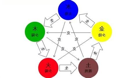 八卦對應五行