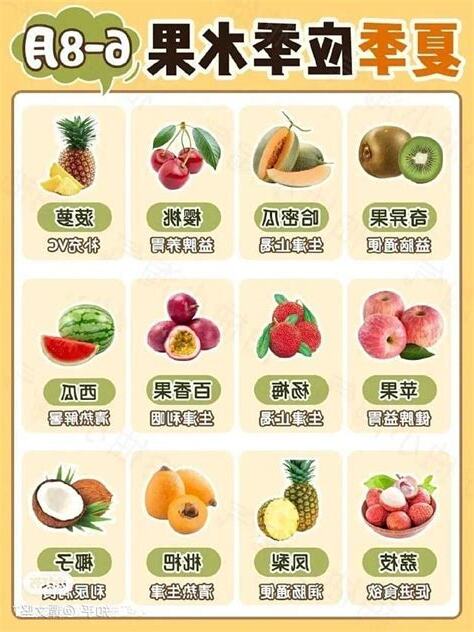 7月是什麼季節