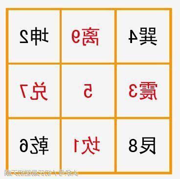 奇門遁甲九宮格