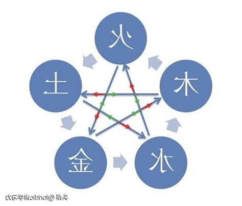 相乘相侮