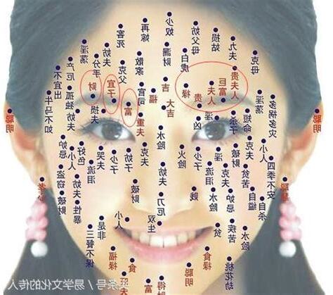 子女宮有痣