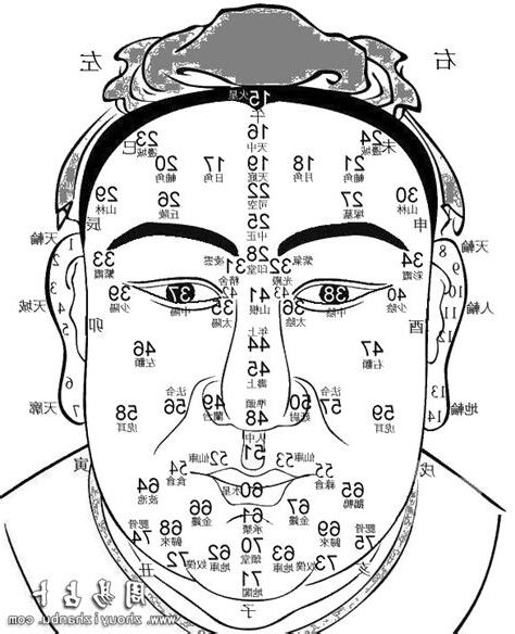 安徽相法