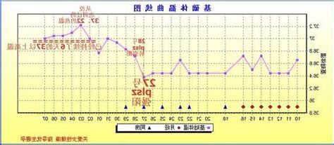 著床降溫圖