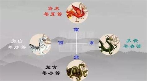 左青龍右白虎風水