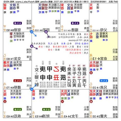 2024年流年命宮
