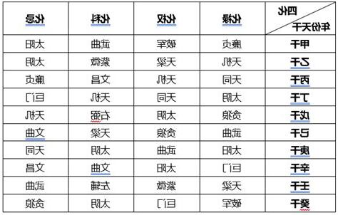 流年天干地支表