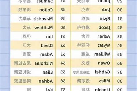 日本英文名字男