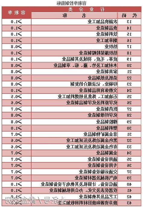 商業用地容積率